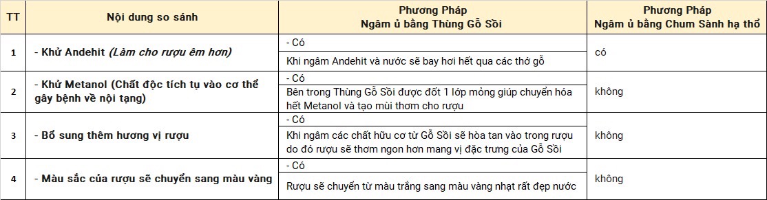 Những lưu ý khi mua thùng gỗ sồi tại Bình Định